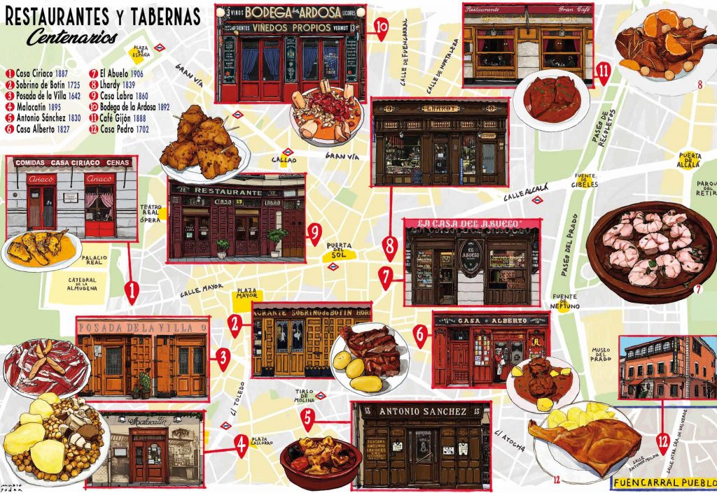 Restaurantes Madrid